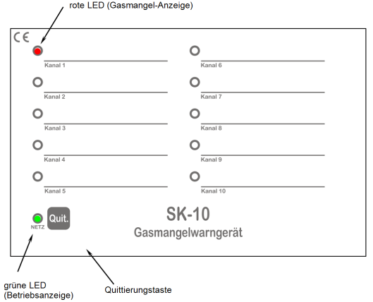 Gasmangelwarngerät SK-10 (SK-02, SK-06) - Unicontrol Electronic GmbH